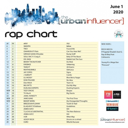 Rap Chart June 1st 2020