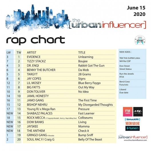 Rap Chart June 15th 2020
