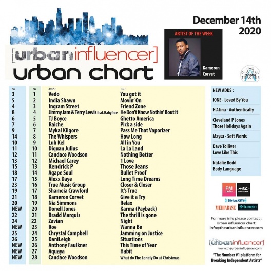 Urban Chart Dec 14th 2020