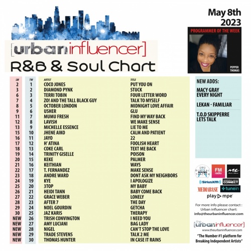 R B Charts