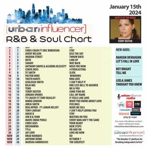 R&B Chart: Jan 15th 2024