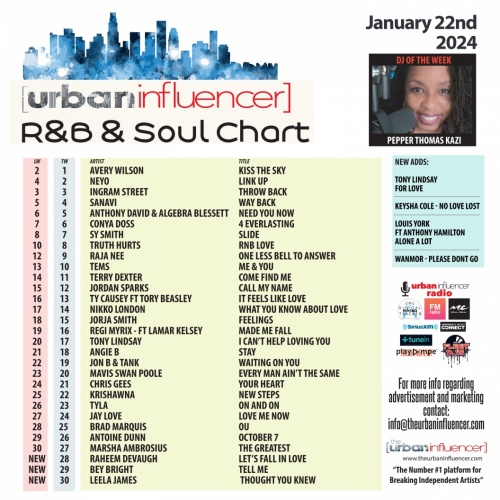 R&B Chart: Jan 22nd 2024