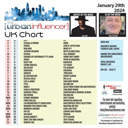 UK Chart Chart Jan 29th 2024