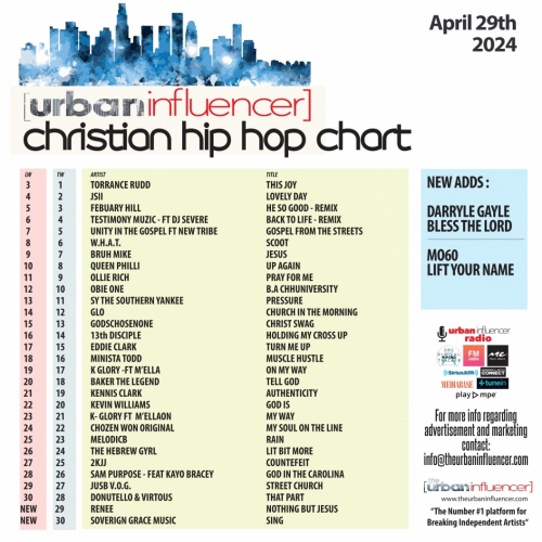 Image: Christian Hip Hop Chart: Apr 30th 2024