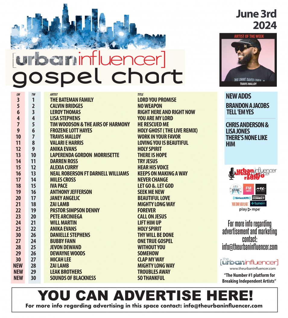 Gospel Chart: Jun 3rd 2024