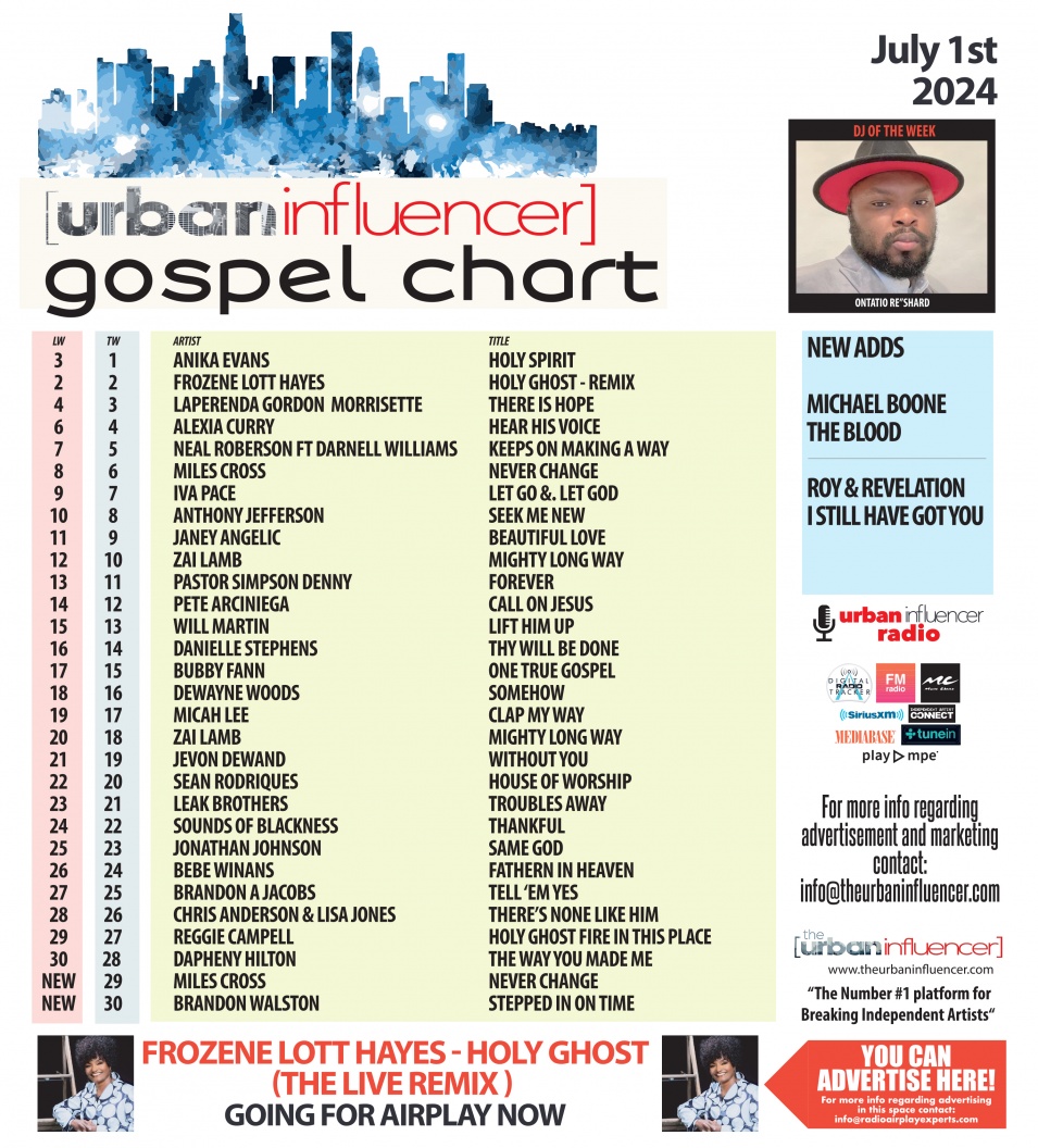 Gospel Chart: Jul 1st 2024