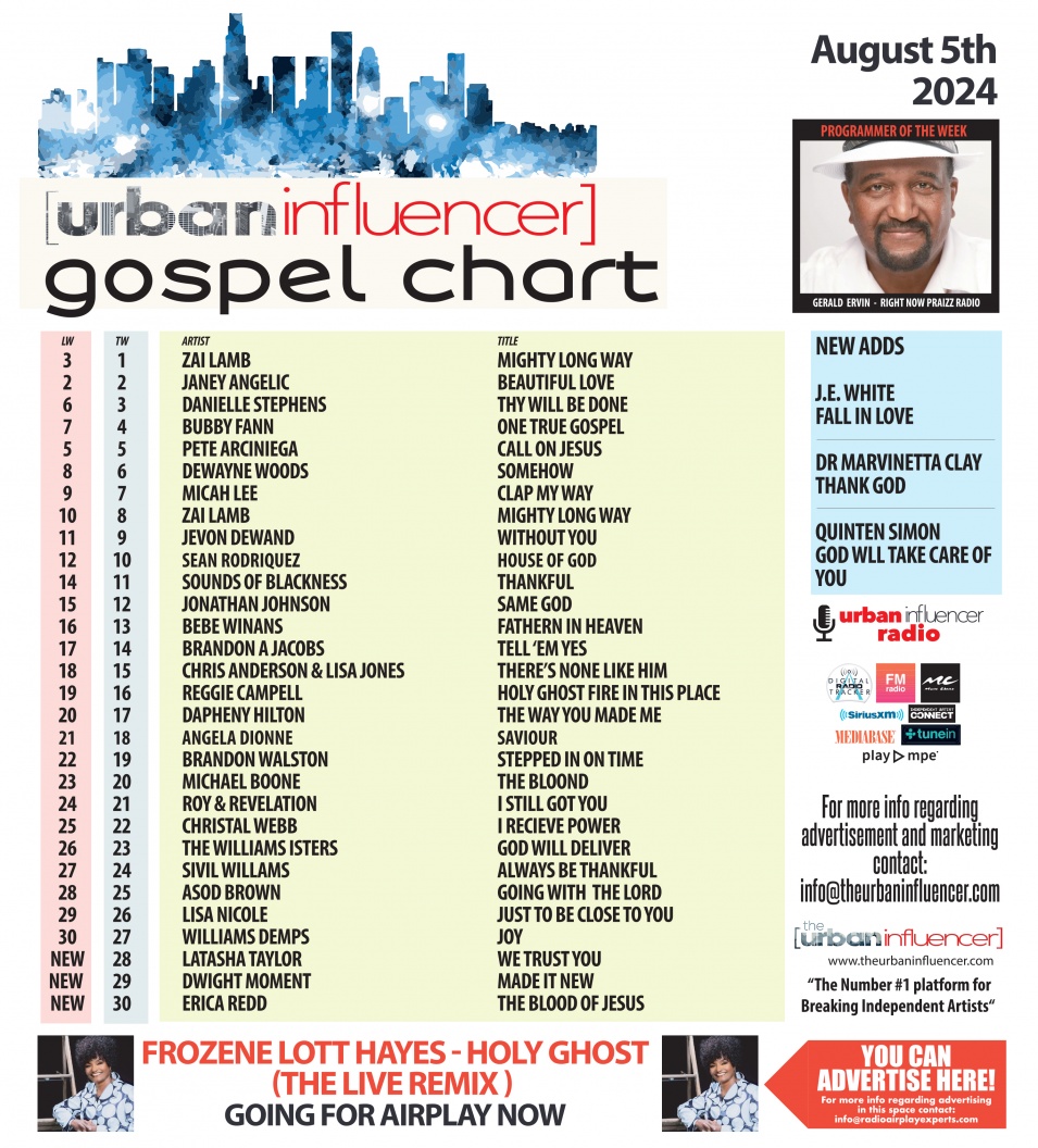 Gospel Chart: Aug 5th 2024