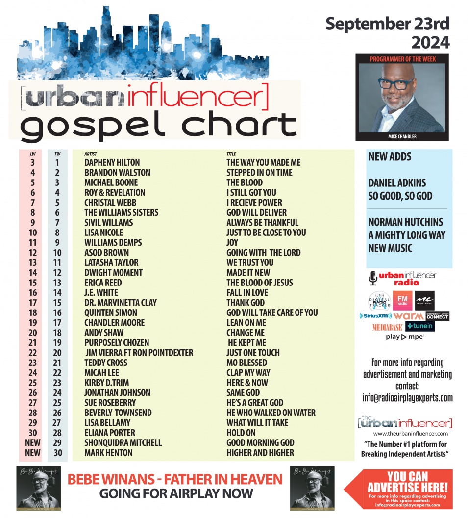 Gospel Chart: Sep 23rd 2024