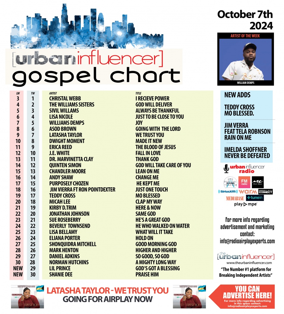 Gospel Chart: Oct 7th 2024