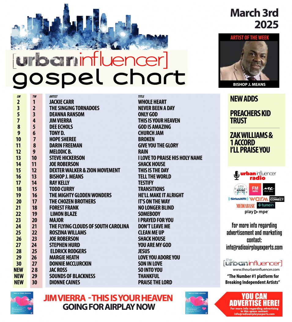 Gospel Chart: Mar 3rd 2025