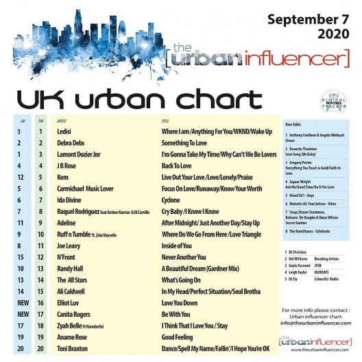 Urban Influencer Weekly Charts