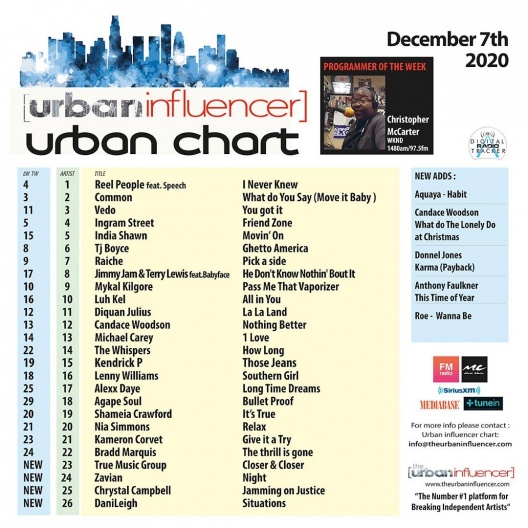 urban-chart-dec-7th-2020