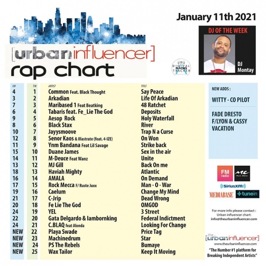 Urban Influencer Weekly Charts