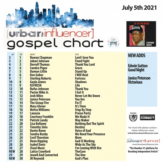 Gospel Chart Jul 5th 2021