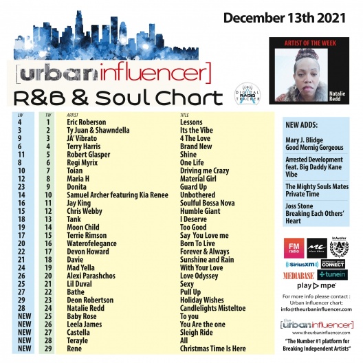 R&B Chart Dec 13th 2021