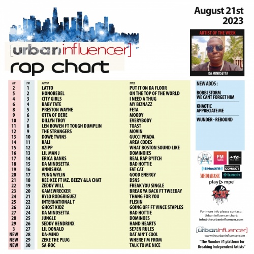 Rap Chart Aug 23rd 2023