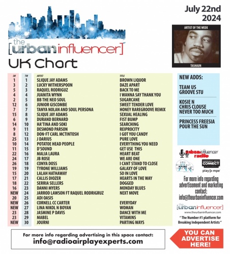 Image: UK Chart Chart: Jul 22nd 2024