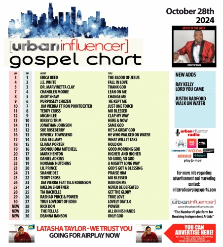 Image: Gospel Chart: Oct 28th 2024