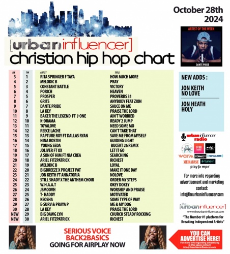 Image: Christian Hip Hop Chart: Oct 28th 2024