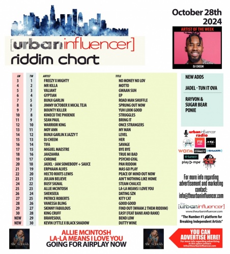 Image: Riddim Chart: Oct 28th 2024