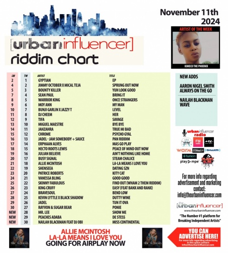 Image: Riddim Chart: Nov 11th 2024