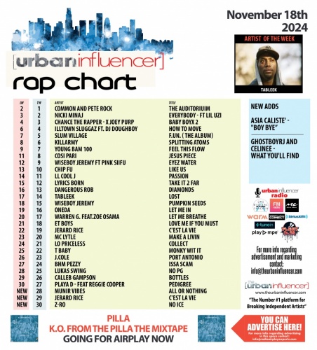 Image: Rap Chart: Nov 18th 2024