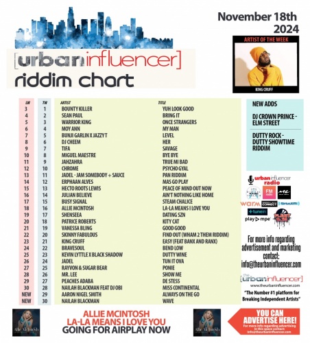 Image: Riddim Chart: Nov 18th 2024