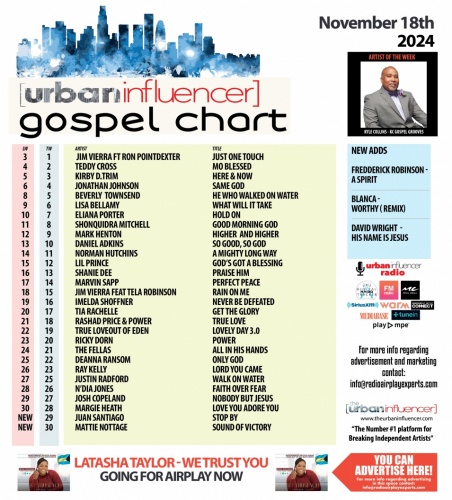 Image: Gospel Chart: Nov 18th 2024