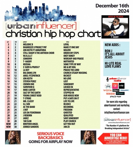 Image: Christian Hip Hop Chart: Dec 16th 2024