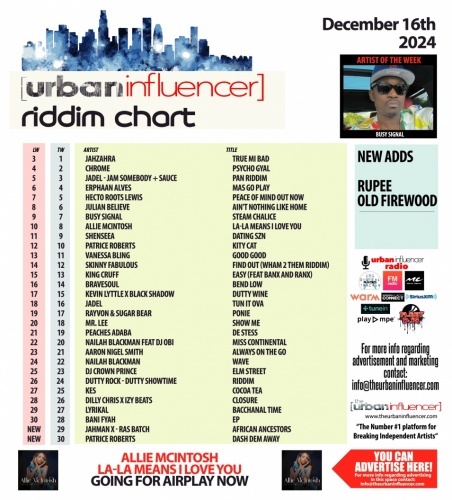 Image: Riddim Chart: Dec 16th 2024