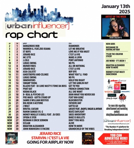 Image: Rap Chart: Jan 13th 2025