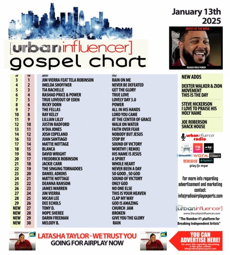 Image: Gospel Chart: Jan 13th 2025