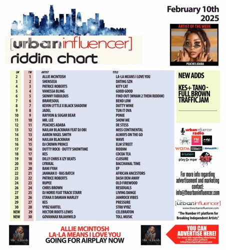 Image: Riddim Chart: Feb 10th 2025