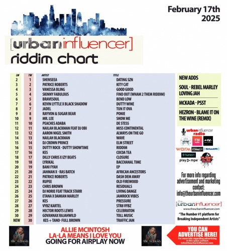 Image: Riddim Chart: Feb 17th 2025