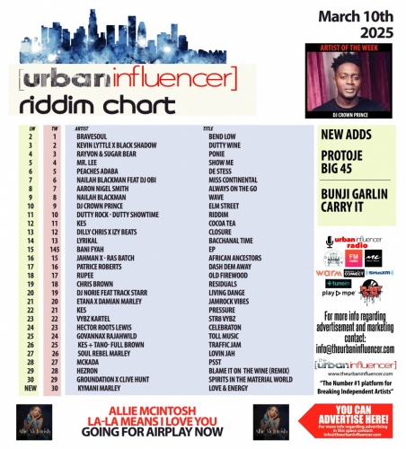 Image: Riddim Chart: Mar 10th 2025