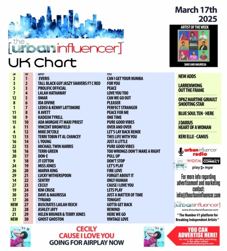 Image: UK Chart Chart: Mar 17th 2025