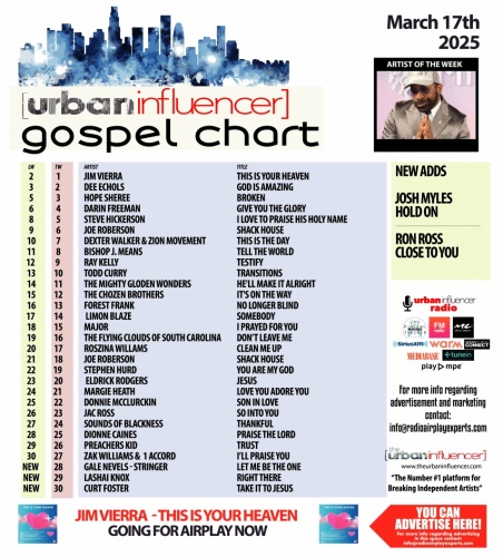 Image: Gospel Chart: Mar 17th 2025