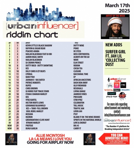 Image: Riddim Chart: Mar 17th 2025