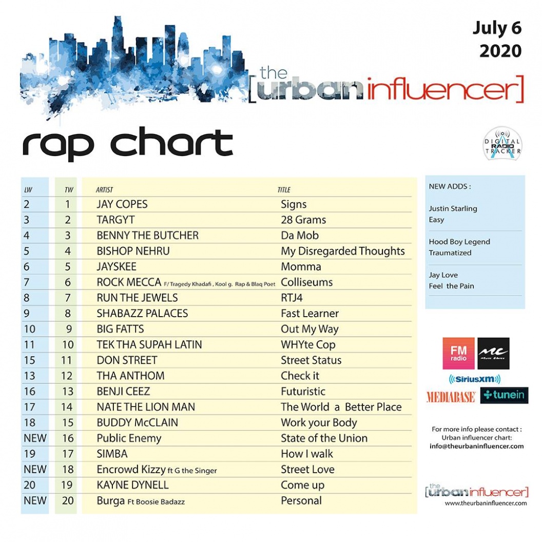 Image: Rap Chart: Jul 6th 2020