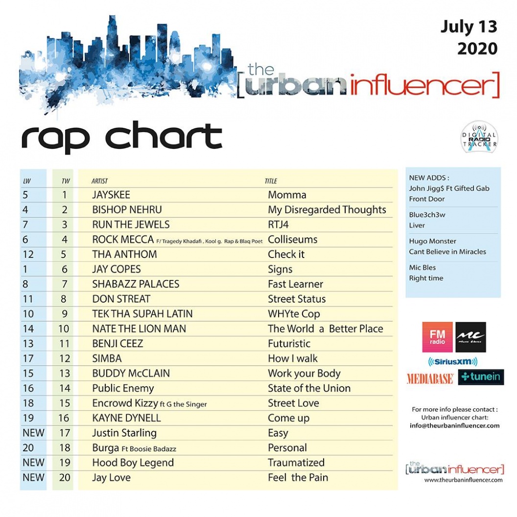 Image: Rap Chart: Jul 13th 2020