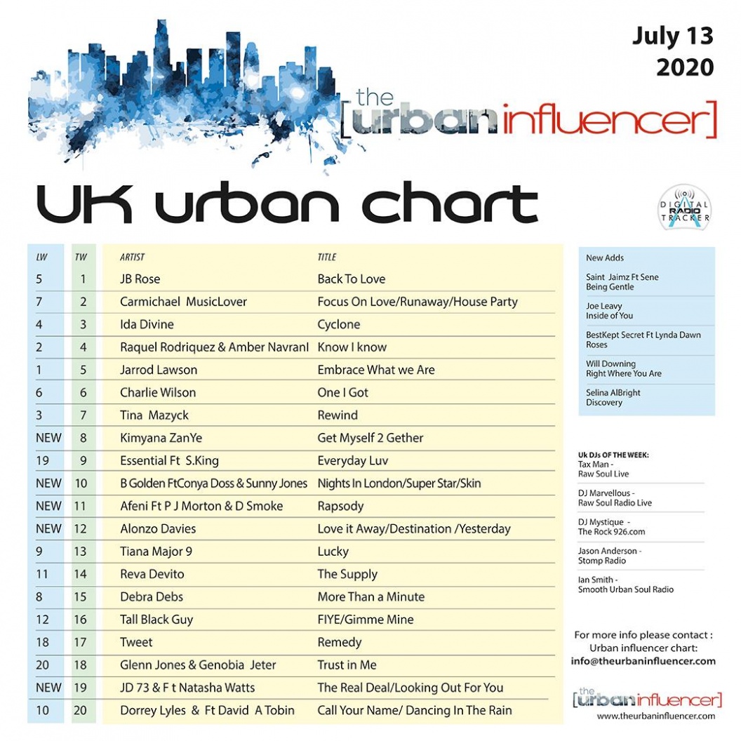 Image: UK Urban Chart: Jul 13th 2020