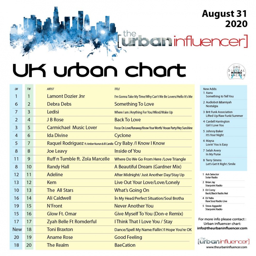 uk-urban-chart-aug-31st-2020