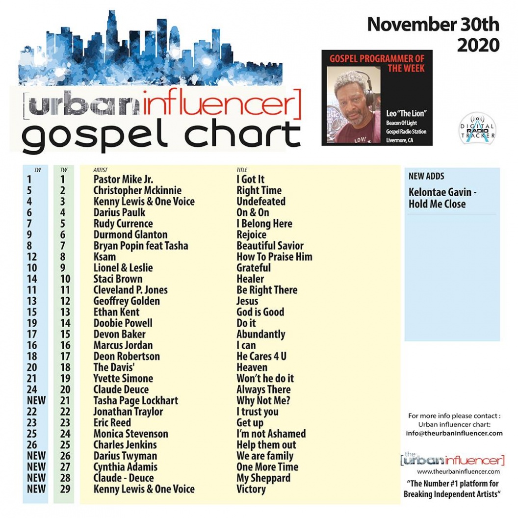 Image: Gospel Chart: Nov 30th 2020