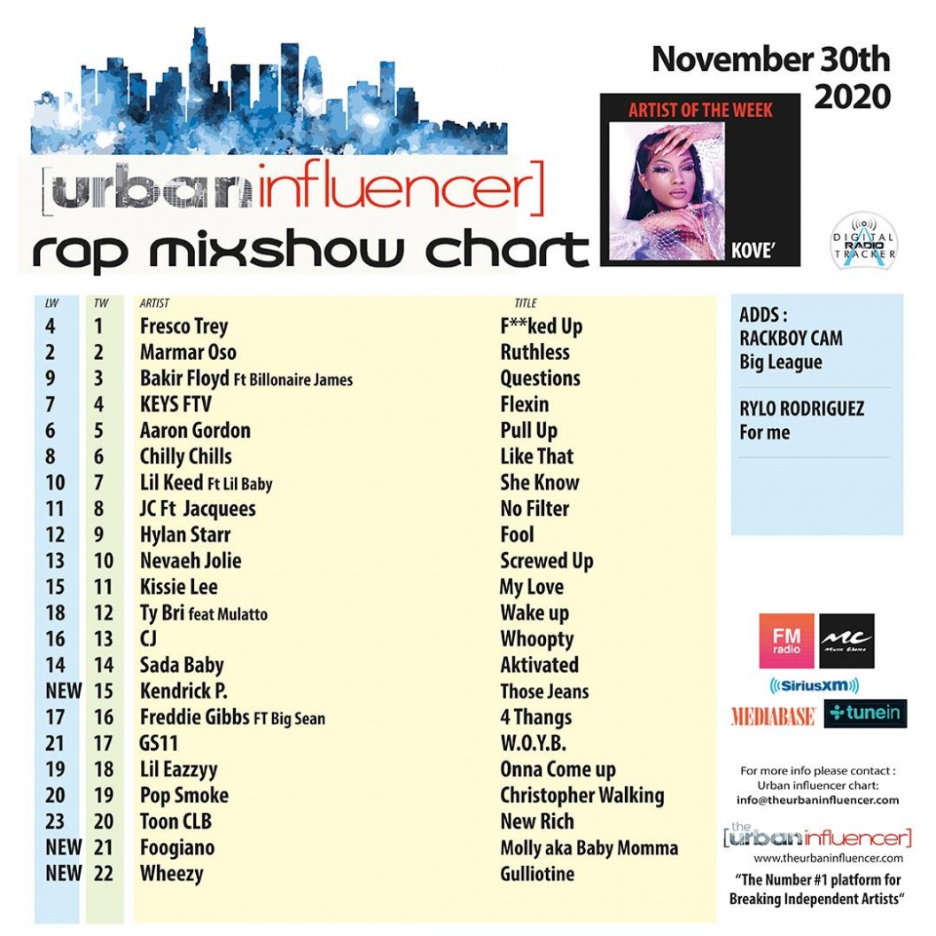 Image: Rap Mix Show Chart: Nov 30th 2020