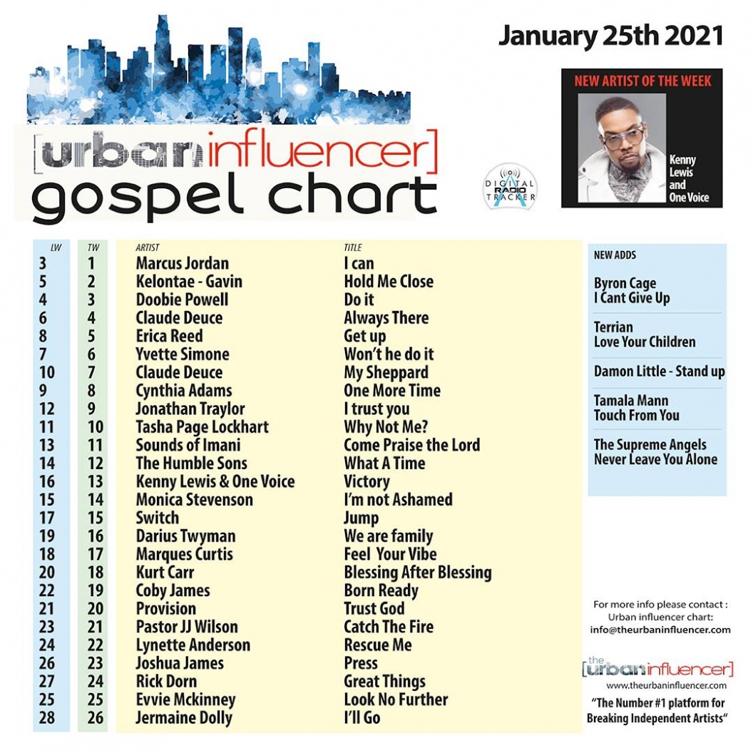 Image: Gospel Chart: Jan 25th 2021