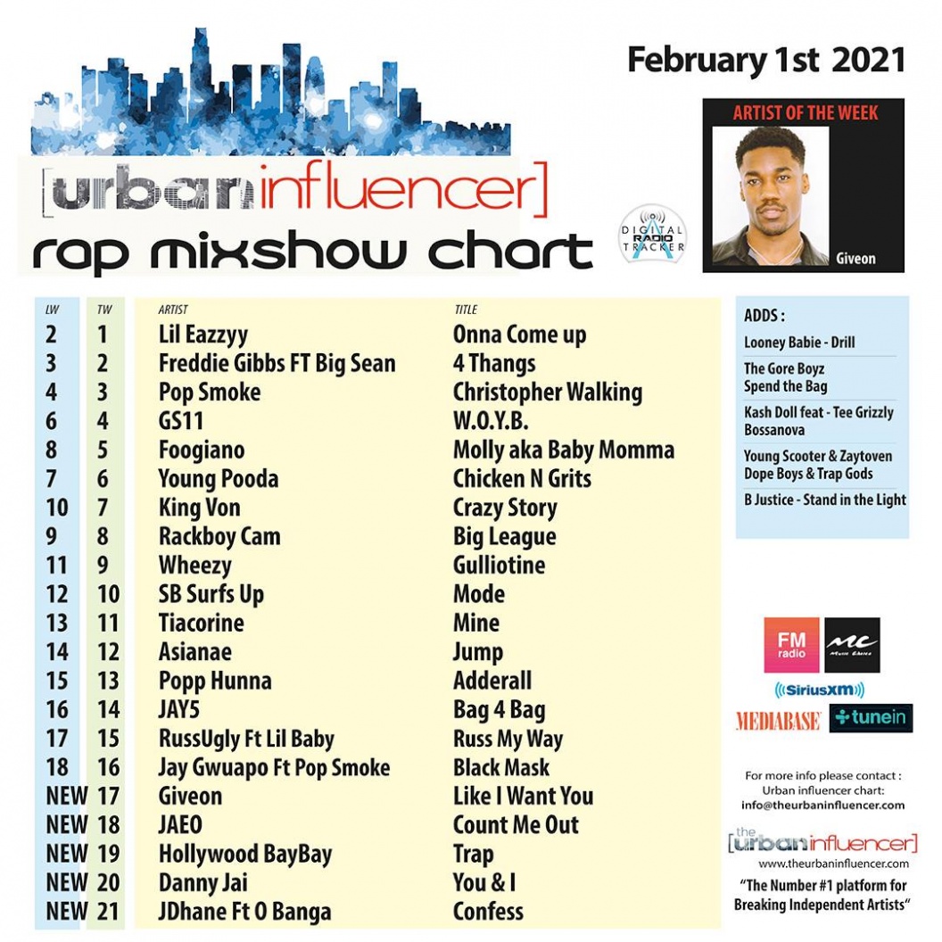 Image: Rap Mix Show Chart: Feb 1st 2021