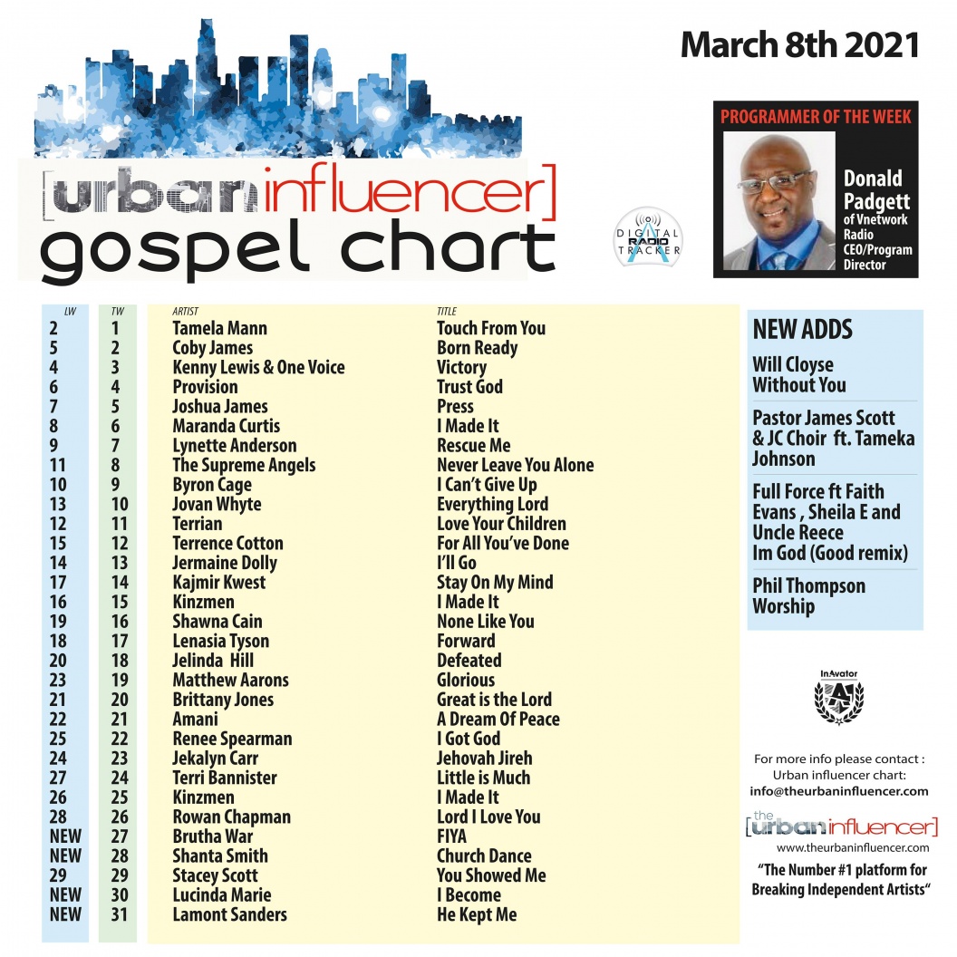 Image: Gospel Chart: Mar 8th 2021