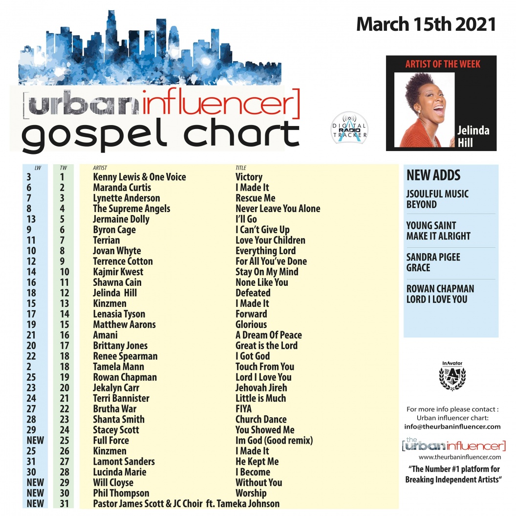 Image: Gospel Chart: Mar 15th 2021