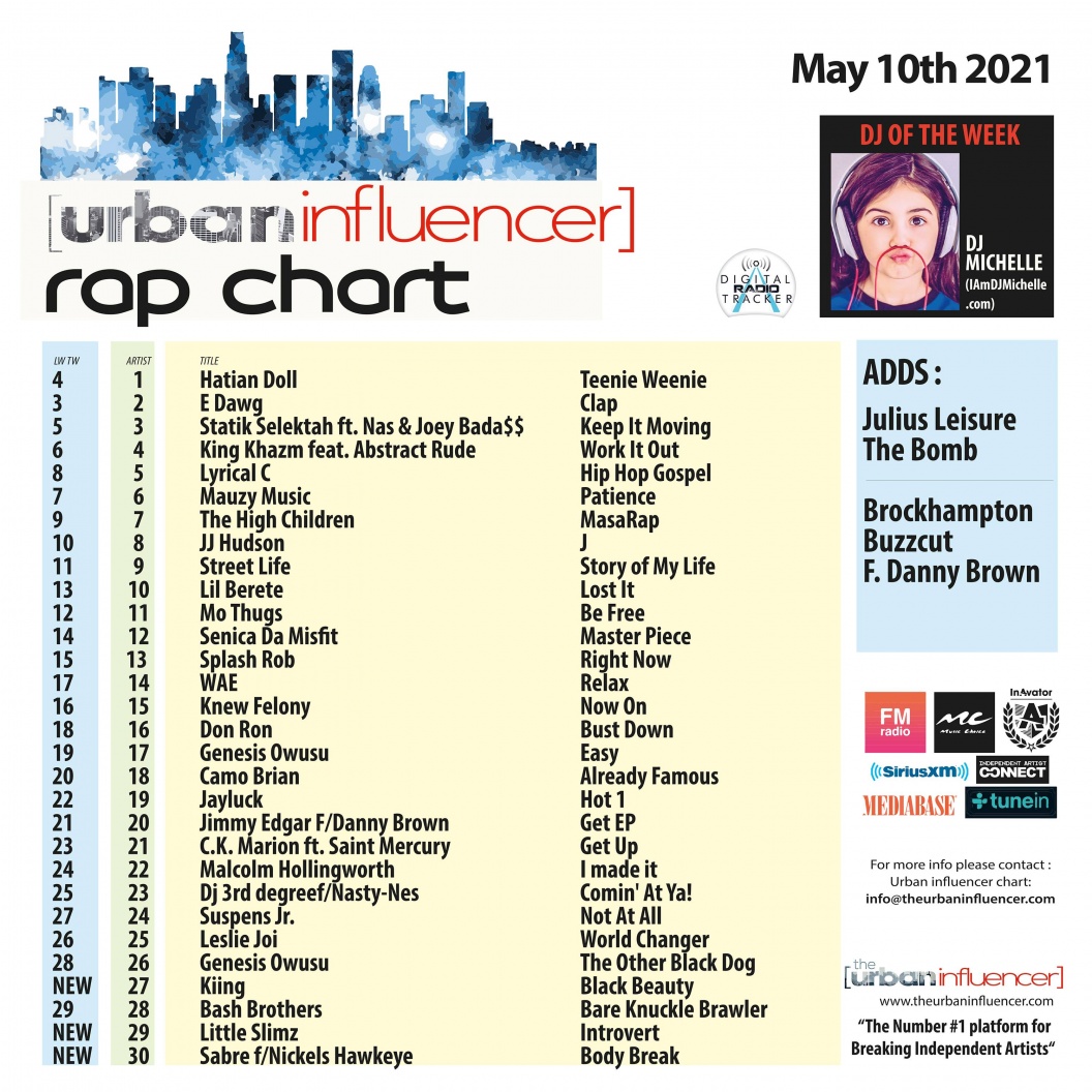 Image: Rap Chart: May 10th 2021