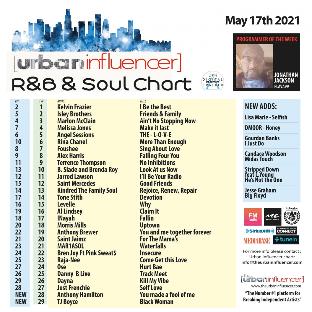 Image: R&B Chart: May 17th 2021